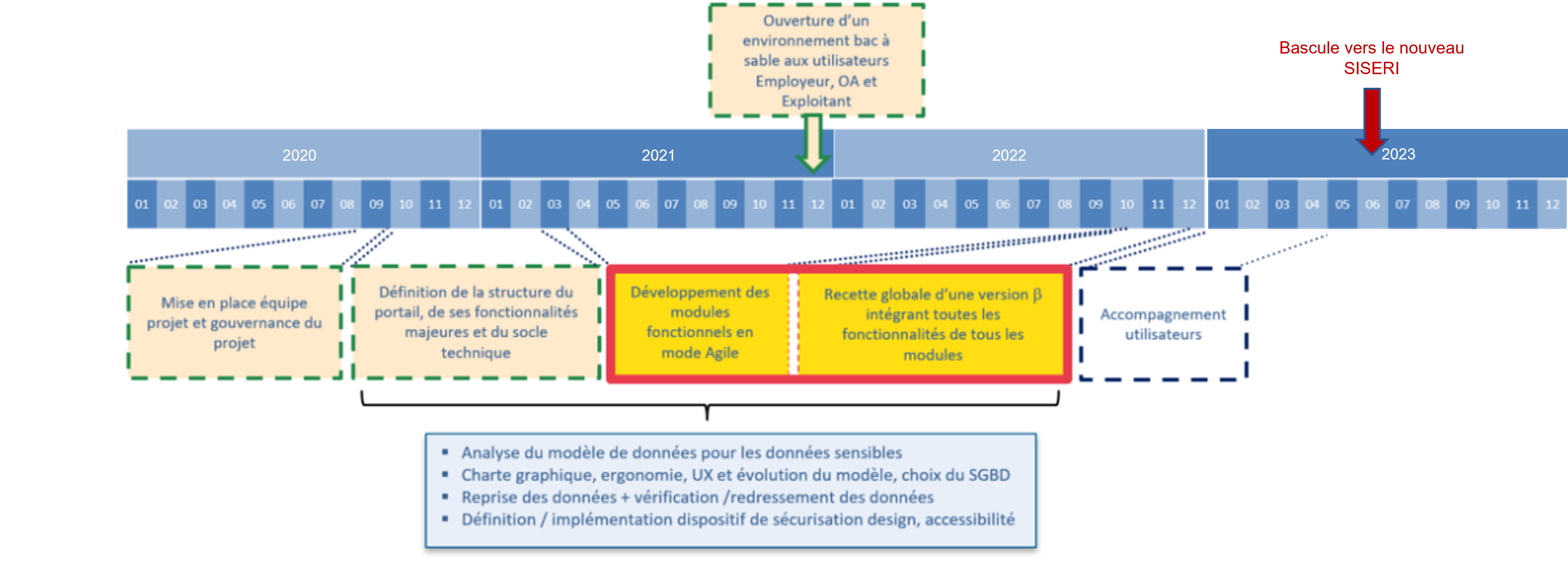 Planning au 25042023